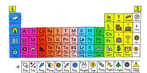 A Tabela Periódica dos Investimentos: Conheça Seus Ativos