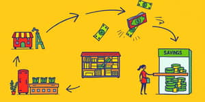 O Ciclo do Dinheiro: Entenda e Controle-o