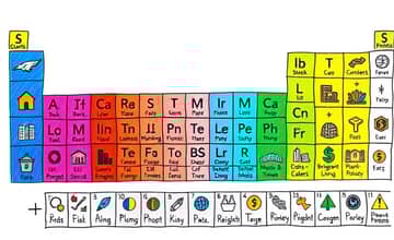 A Tabela Periódica dos Investimentos: Conheça Seus Ativos